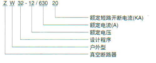 ZW32-12G型户外高压真空断路器—断绝开关组合电器