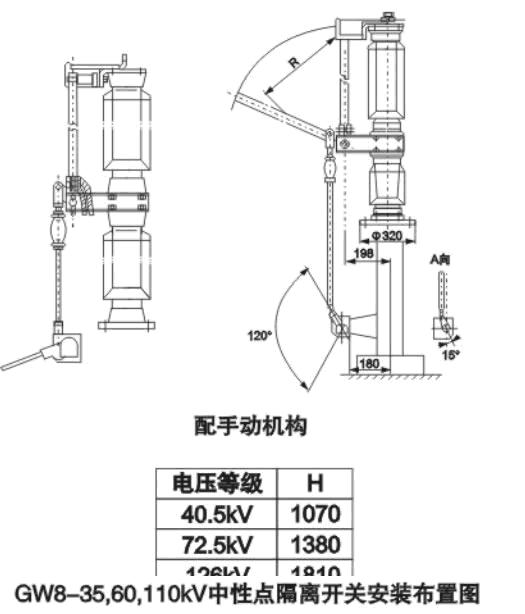 GW8系列户外高压断绝开关