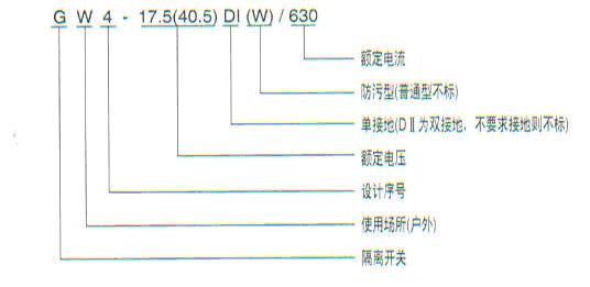 GW5系列户外高压断绝开关