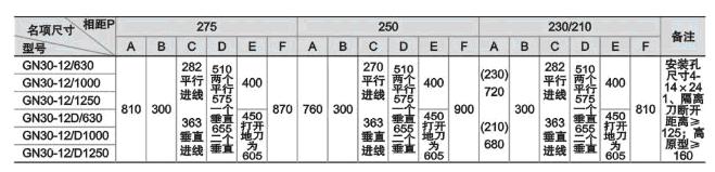 GN30-12(D)系列螺旋式户内高压断绝开关