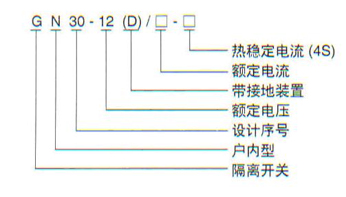 GN30-12(D)系列螺旋式户内高压断绝开关