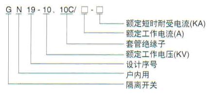 GN19-10,10C/400,630,1250型户内高压断绝开关