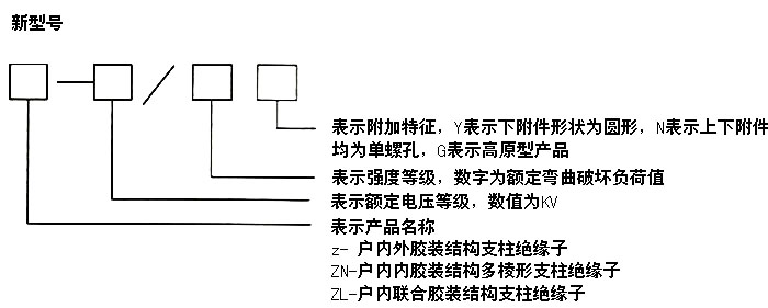 ZAW-10Y户表里胶装支柱绝缘子