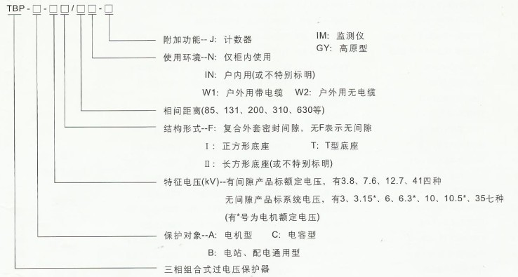 TBP系列三相组合式过电压掩护器(无空隙型)