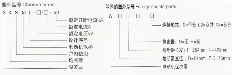 XRNM电念头掩护用高压限流熔断器母线式及拔出式