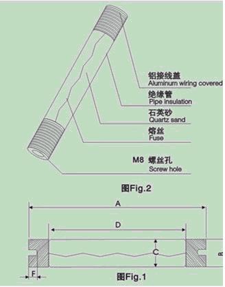 高压防爆开关公用熔断器RN2PT